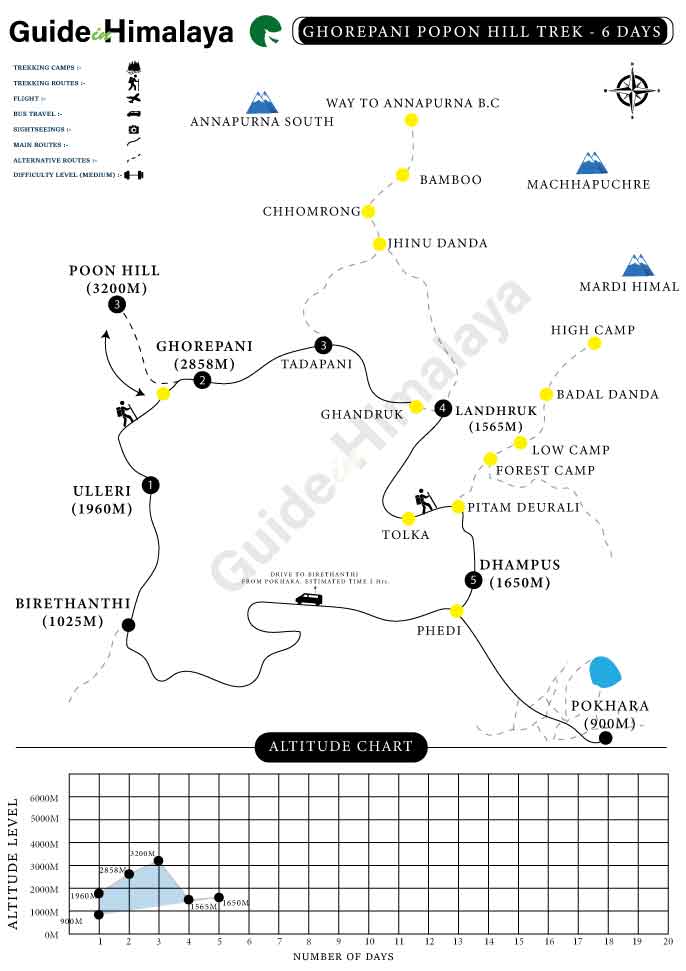 Poon Hill Trek 4 Days Map