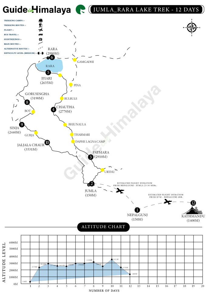 Rara Lake Trekking Map