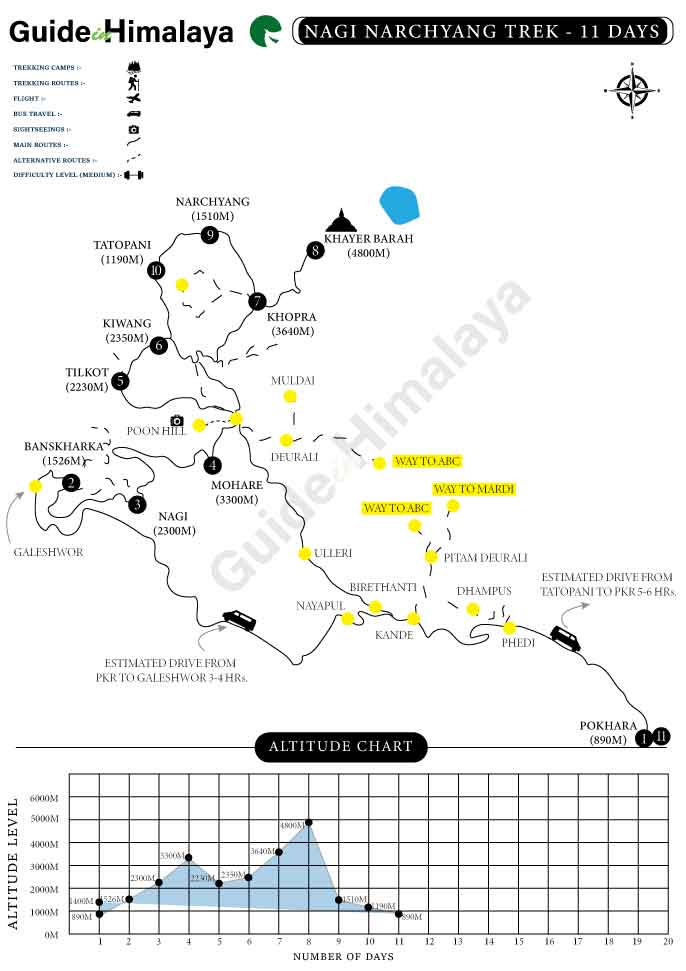 Nagi Narchyang Trek Map