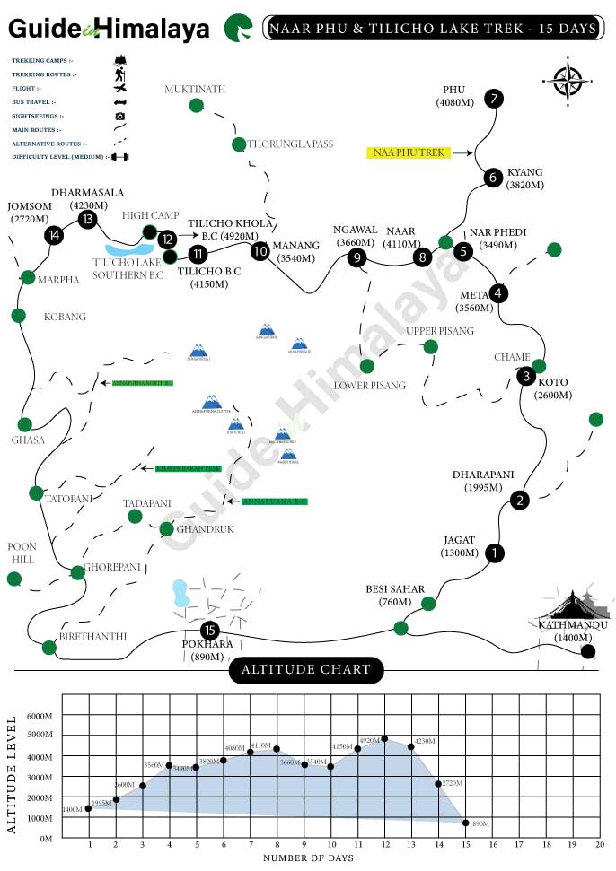 Nar Phu Valley Trek with Tilicho Lake Map